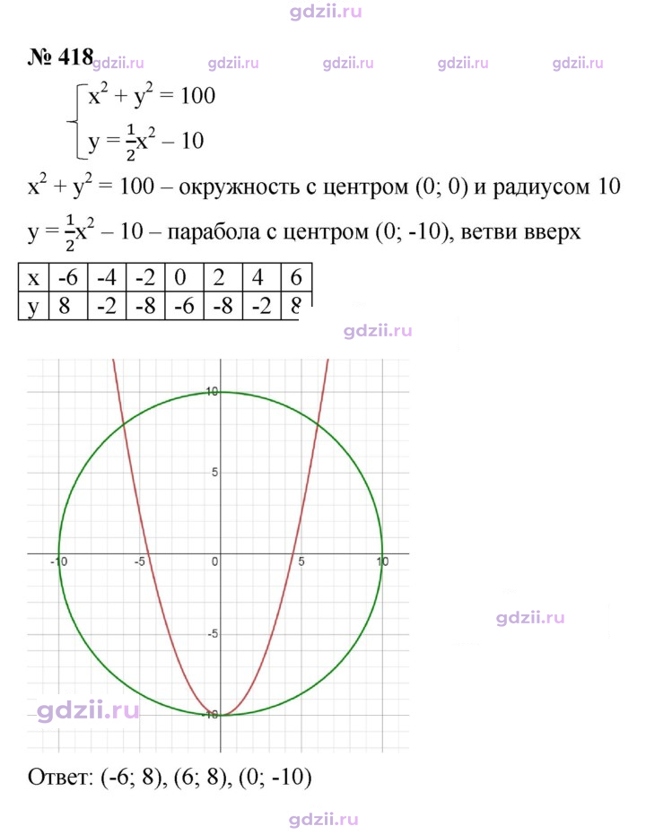 Скан решения номера 418