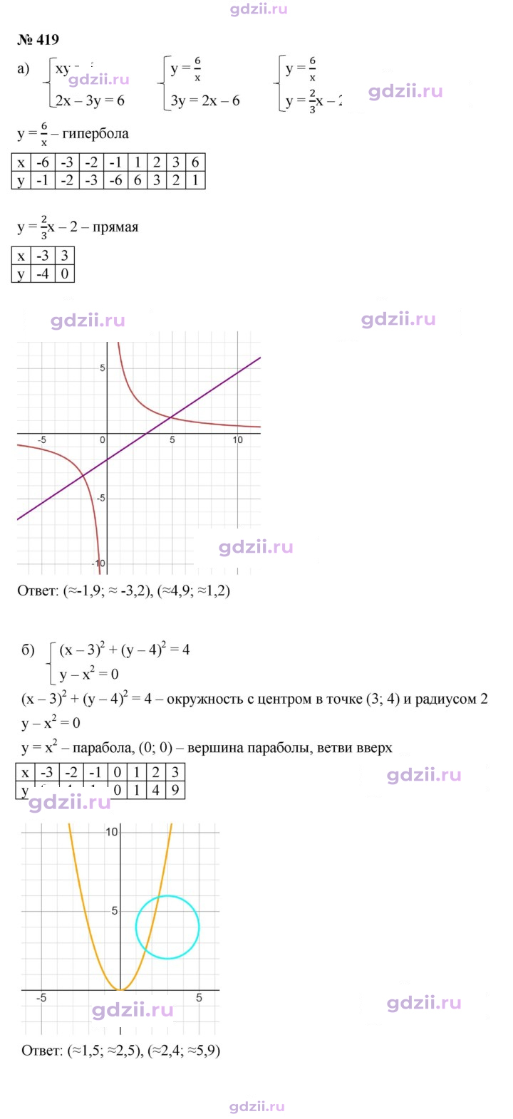 Скан решения номера 419