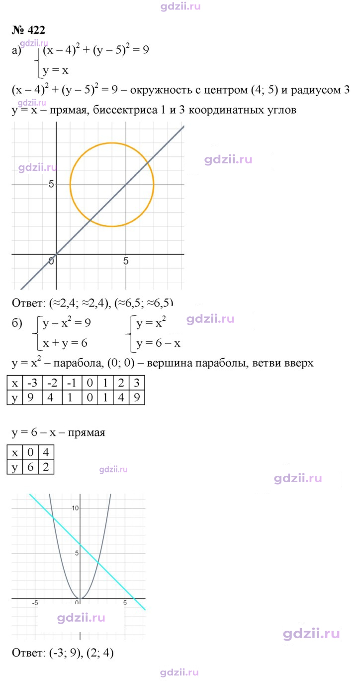 Скан решения номера 422