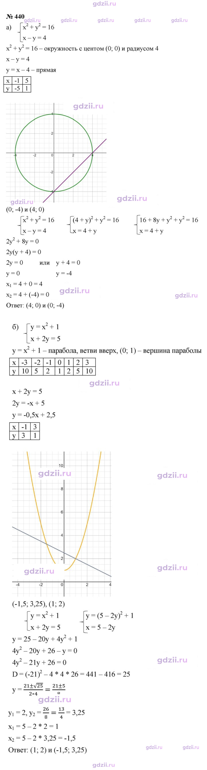 Скан решения номера 440