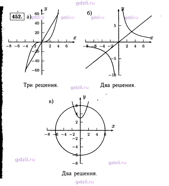 Скан решения номера 452