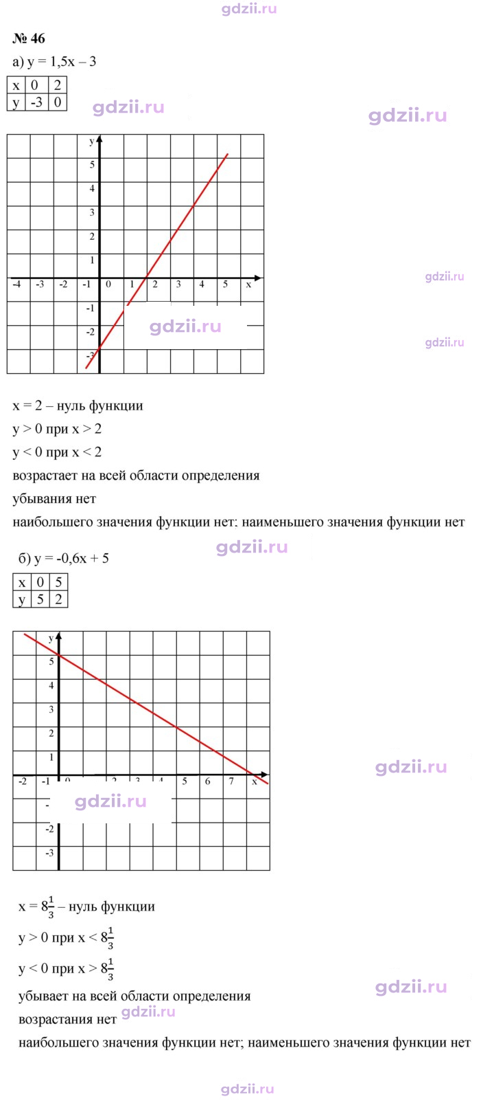 Скан решения номера 46