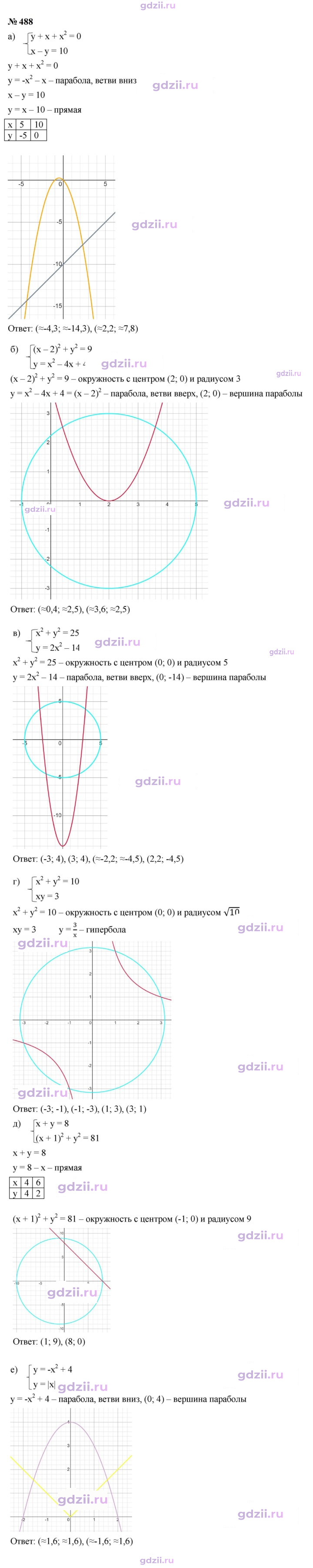 Скан решения номера 488