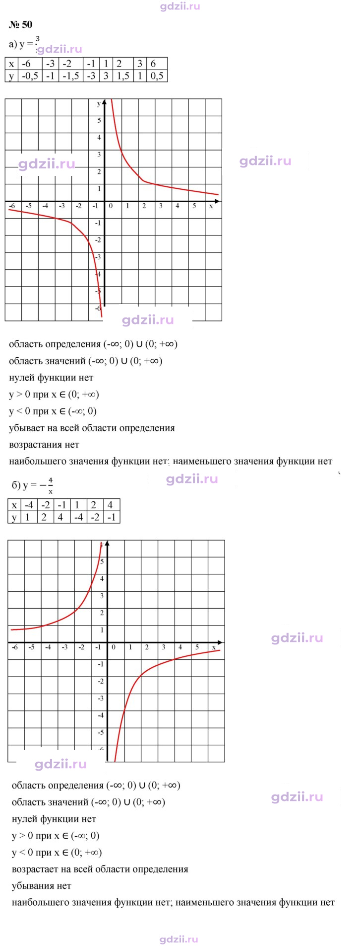 Скан решения номера 50