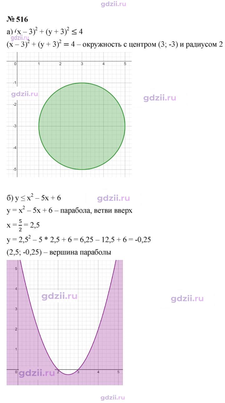 Скан решения номера 516