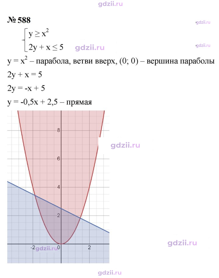 Скан решения номера 588