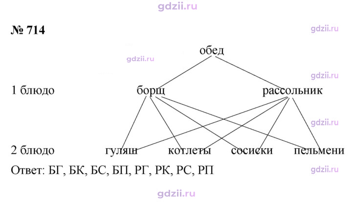 Скан решения номера 714
