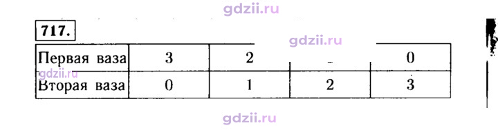 Скан решения номера 717