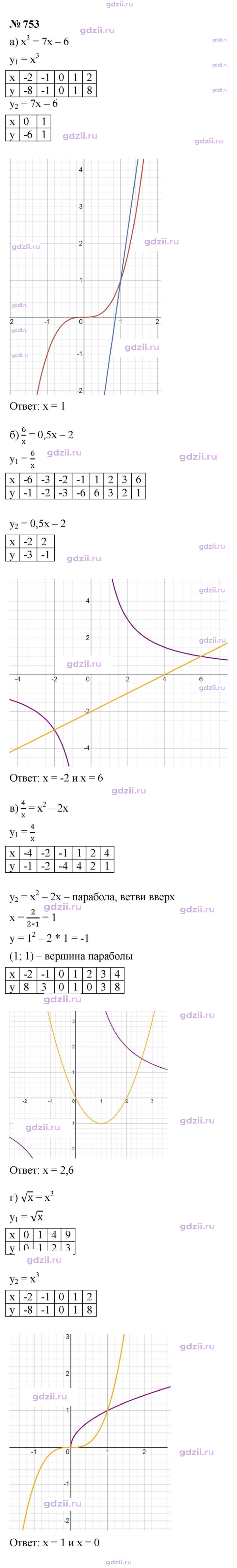 Скан решения номера 753