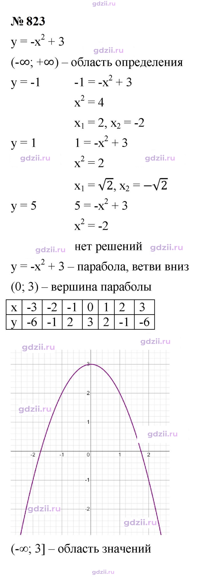 Скан решения номера 823