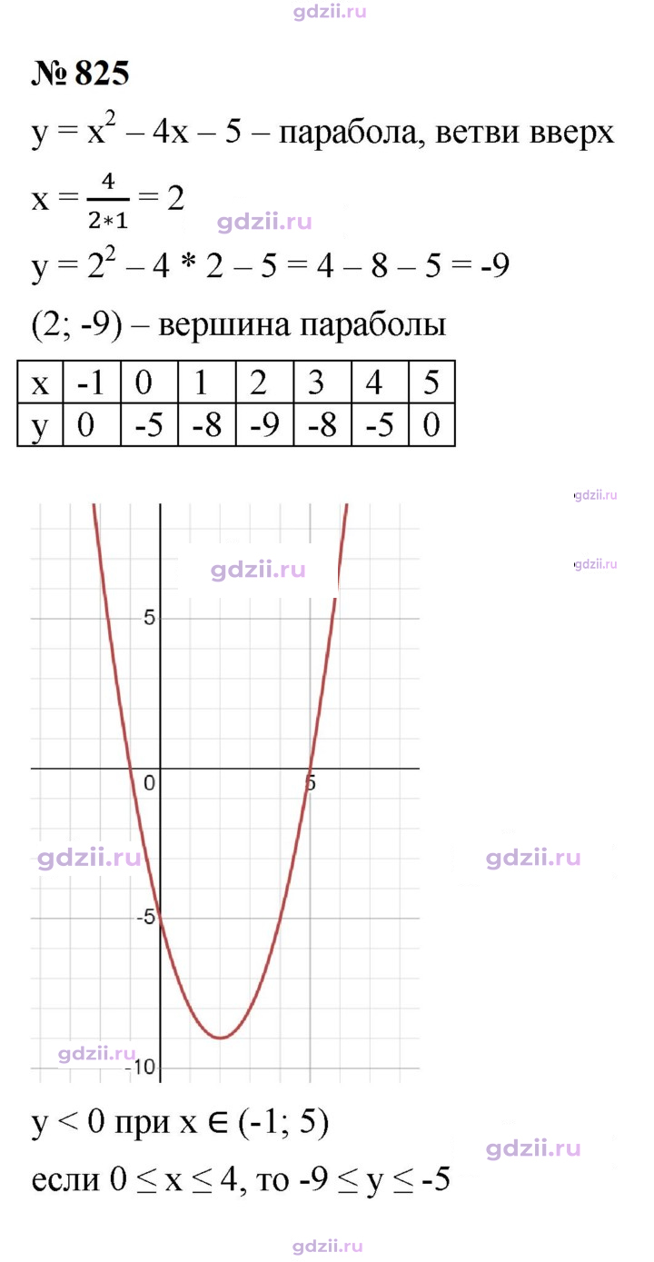 Скан решения номера 825