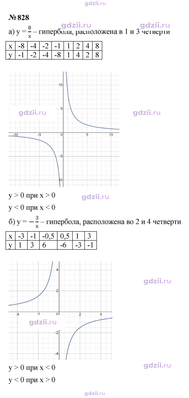 Скан решения номера 828