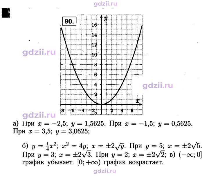 Скан решения номера 90