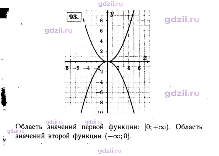 Скан решения номера 93