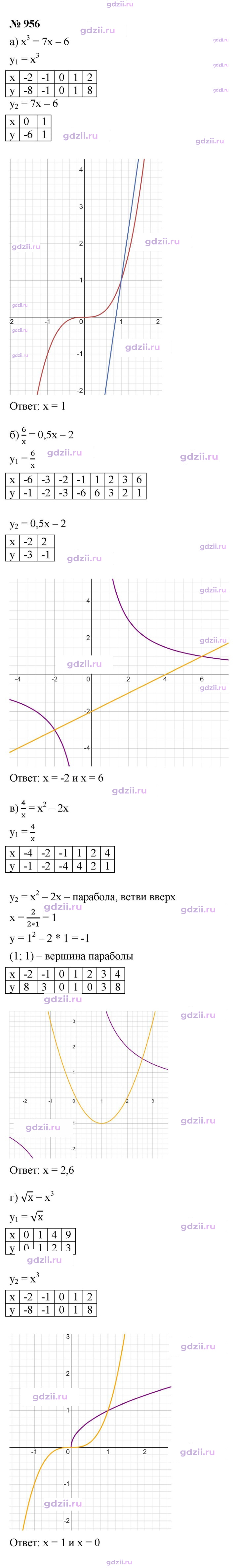 Скан решения номера 956