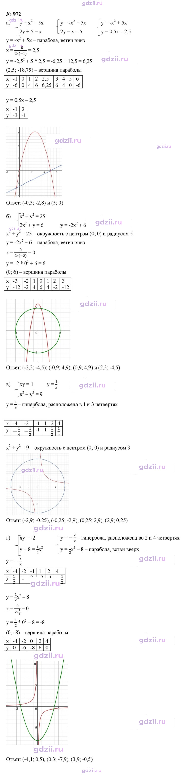 Скан решения номера 972