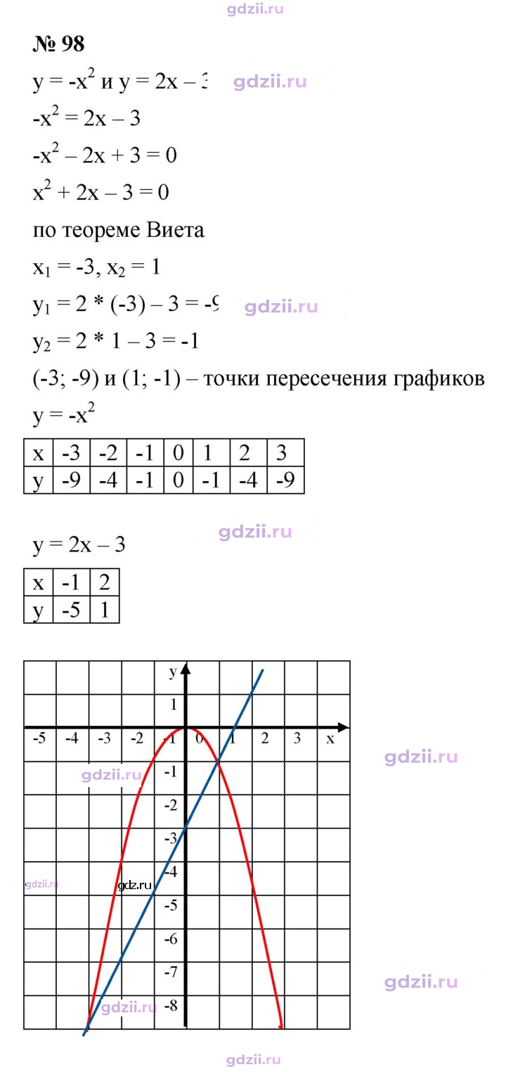 Скан решения номера 98