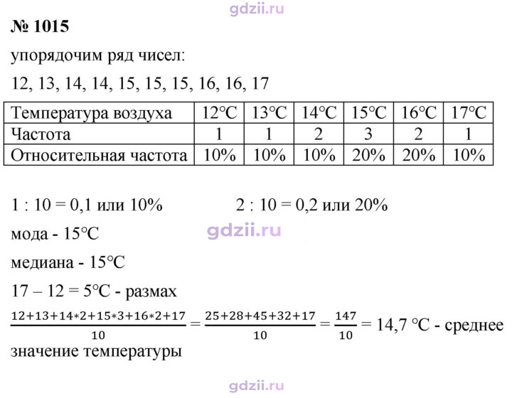 Скан решения номера 1015