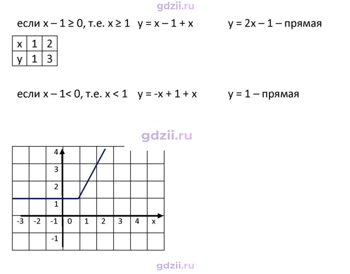 Скан решения номера 155