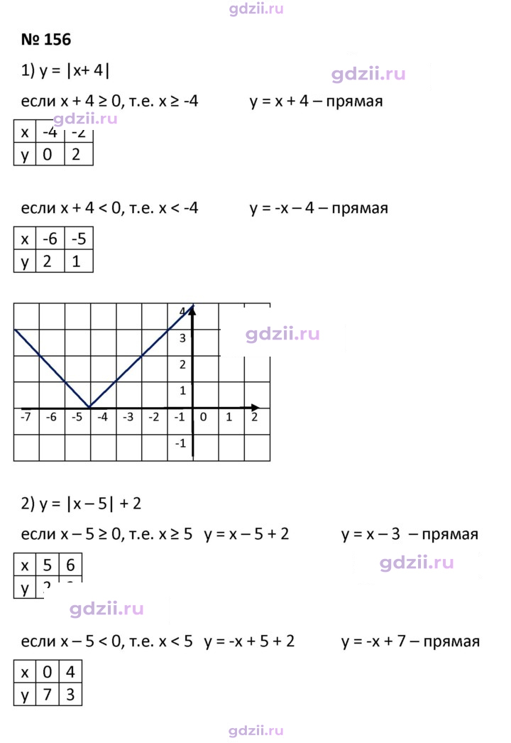 Скан решения номера 156
