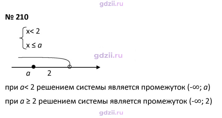 Скан решения номера 210