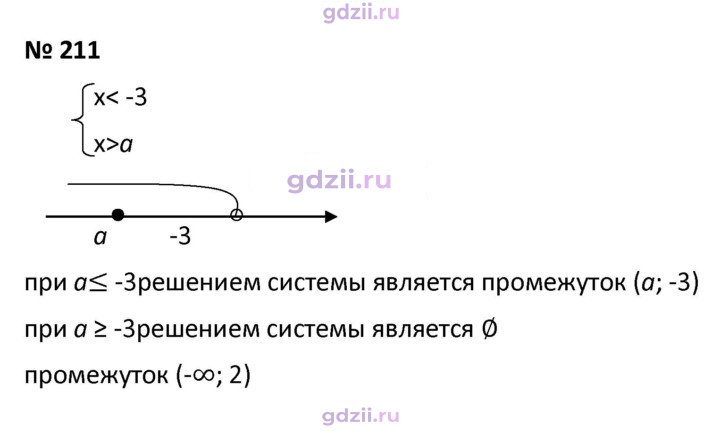 Скан решения номера 211