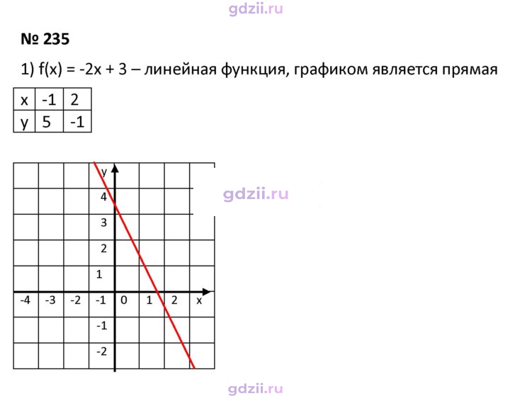 Скан решения номера 235