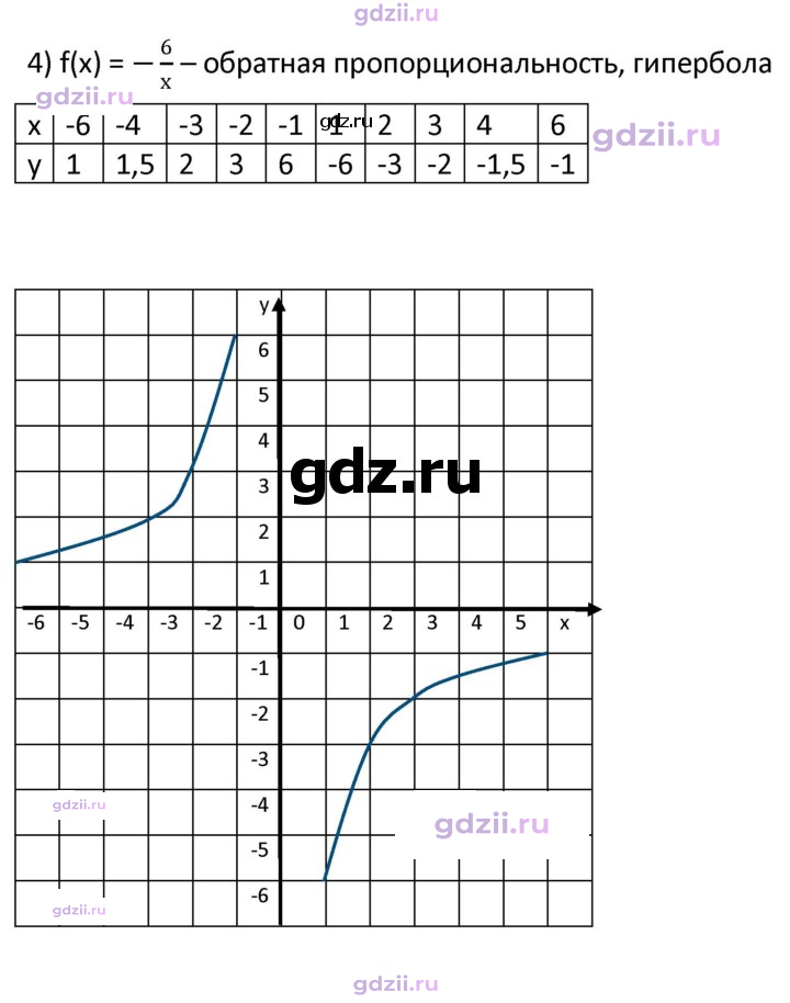 Скан решения номера 235