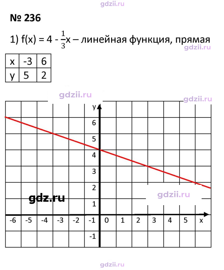 Скан решения номера 236