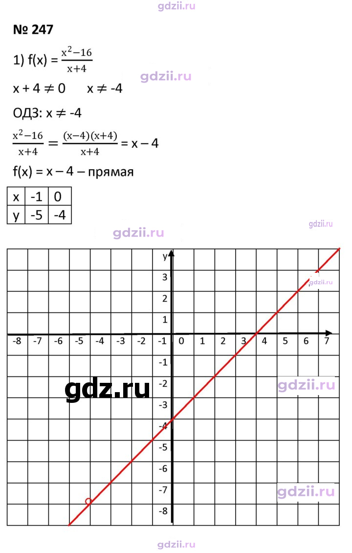 Скан решения номера 247