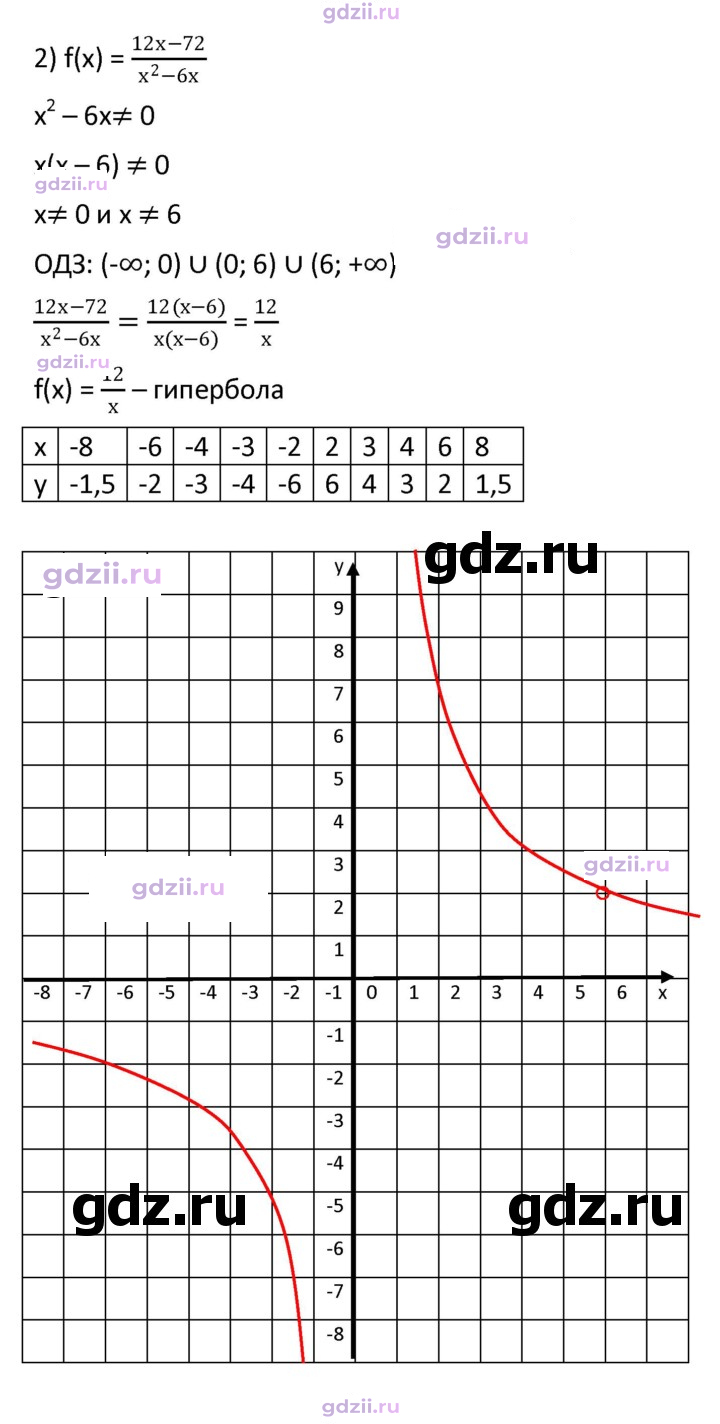 Скан решения номера 247