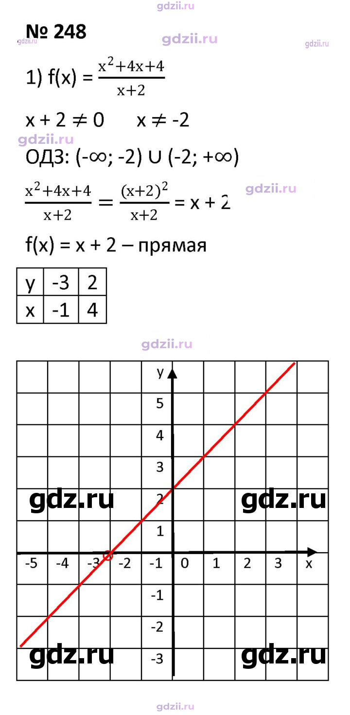 Скан решения номера 248