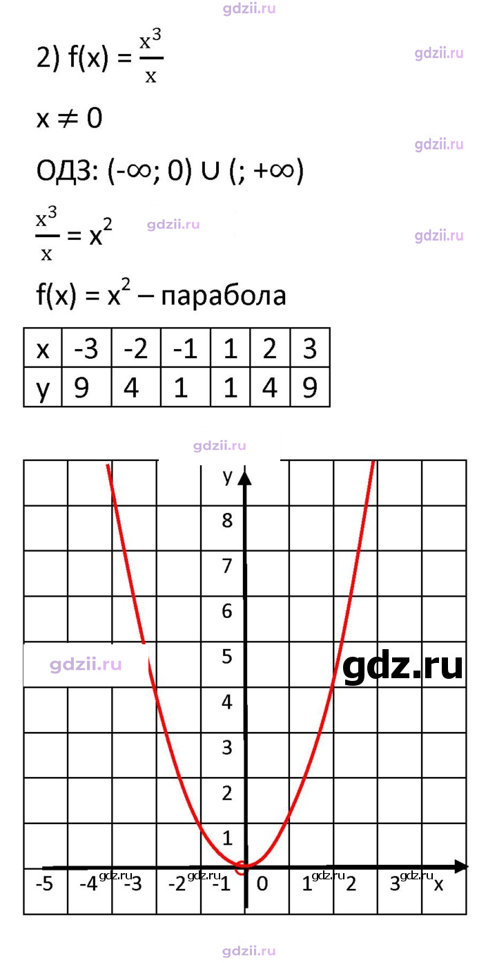 Скан решения номера 248