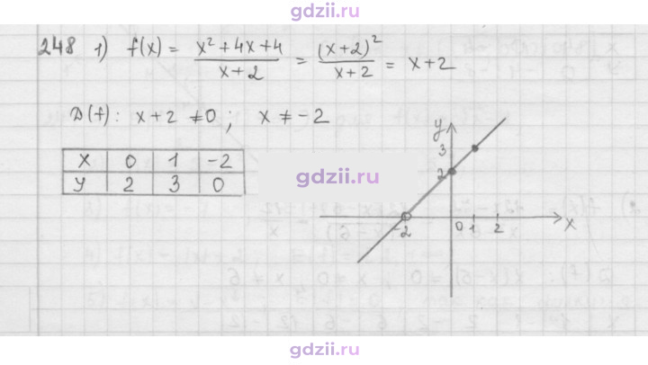 Скан решения номера 248