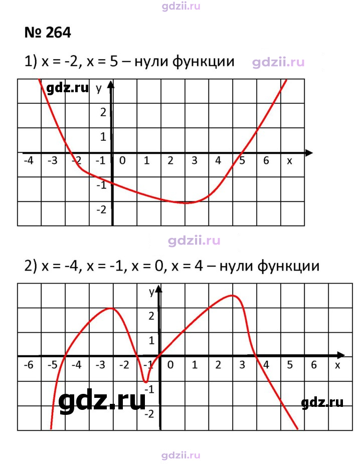 Скан решения номера 264