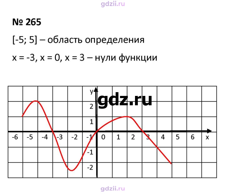 Скан решения номера 265