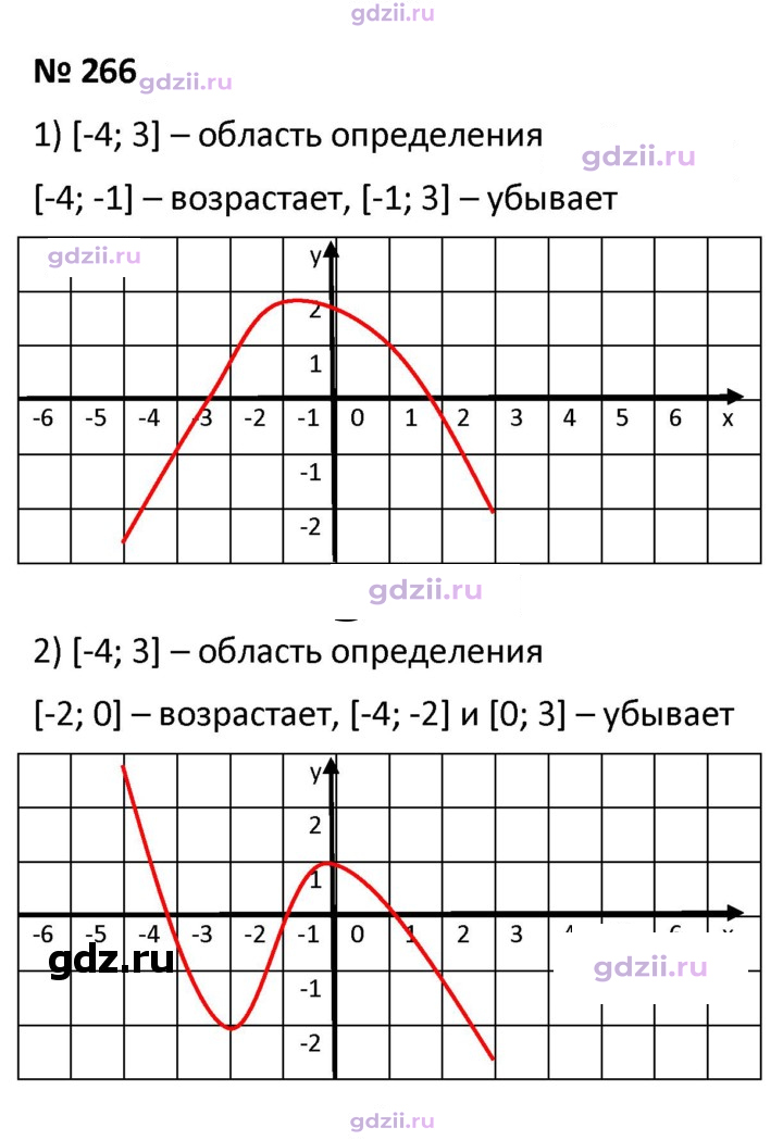 Скан решения номера 266