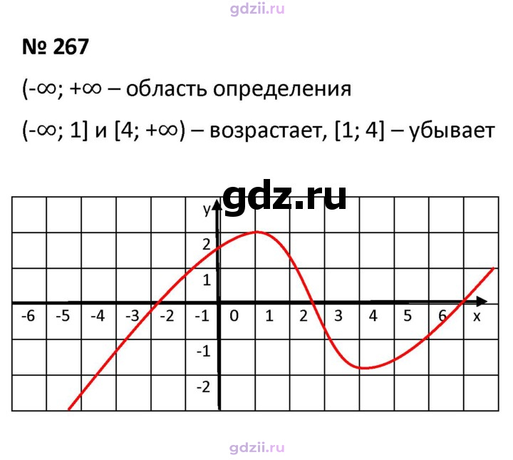 Скан решения номера 267