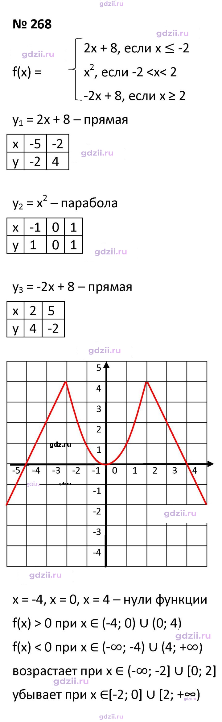 Скан решения номера 268