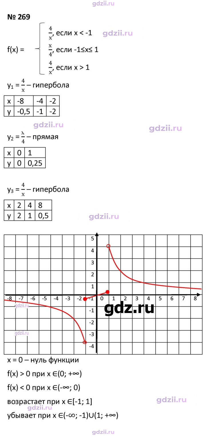 Скан решения номера 269