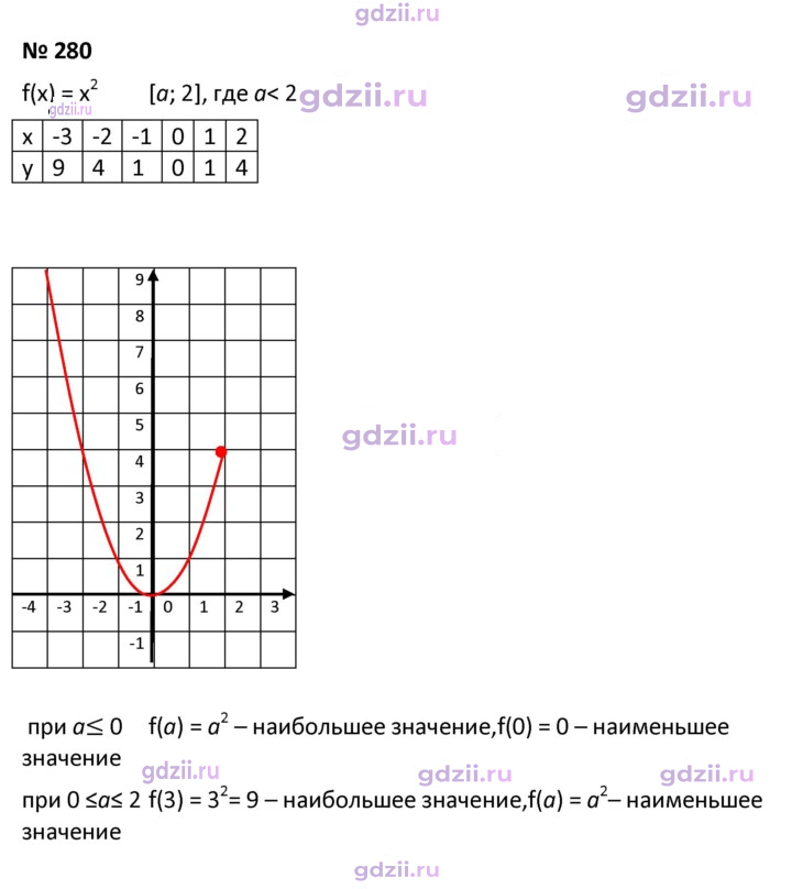 Скан решения номера 280