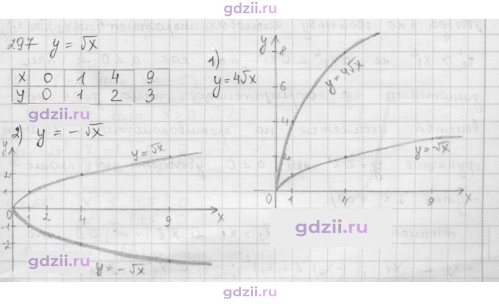 Скан решения номера 297