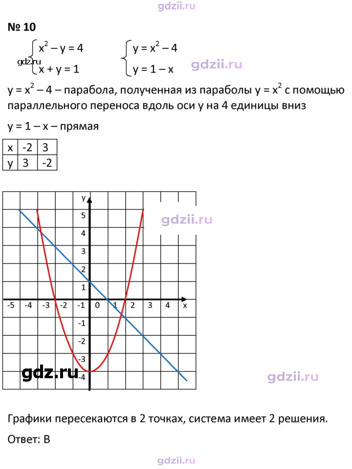 Скан решения номера 3