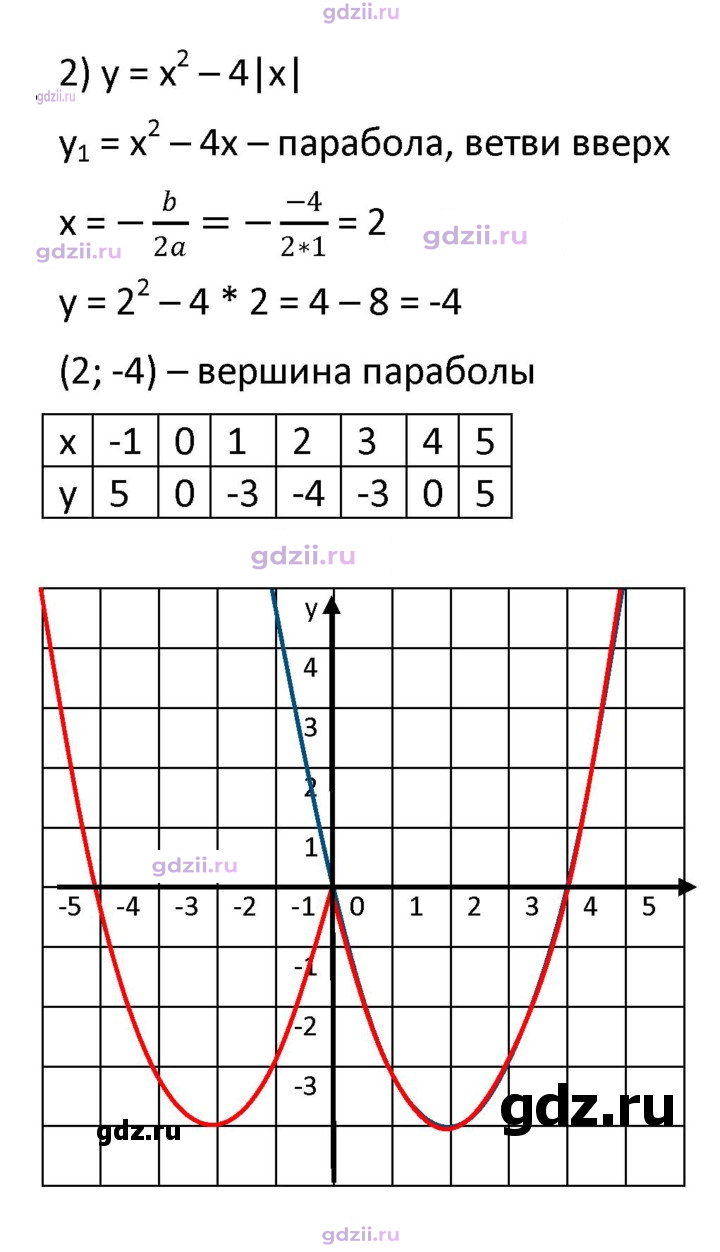 Скан решения номера стр. 105