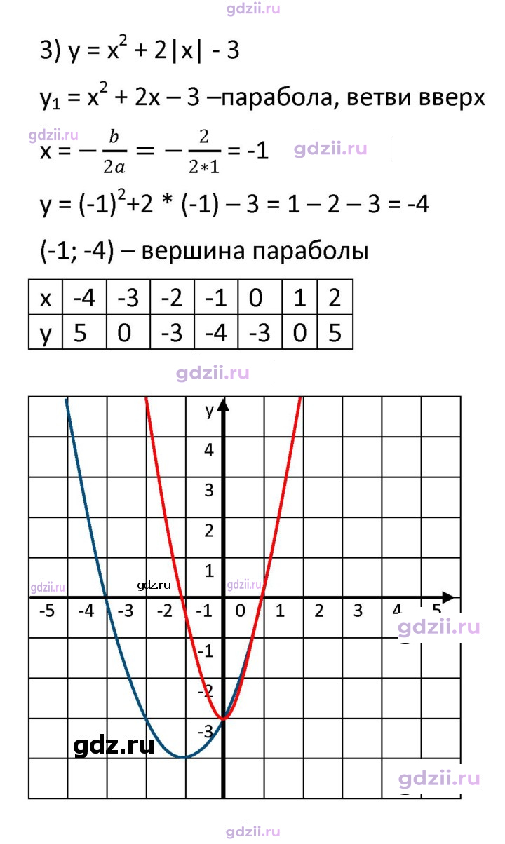 Скан решения номера стр. 105