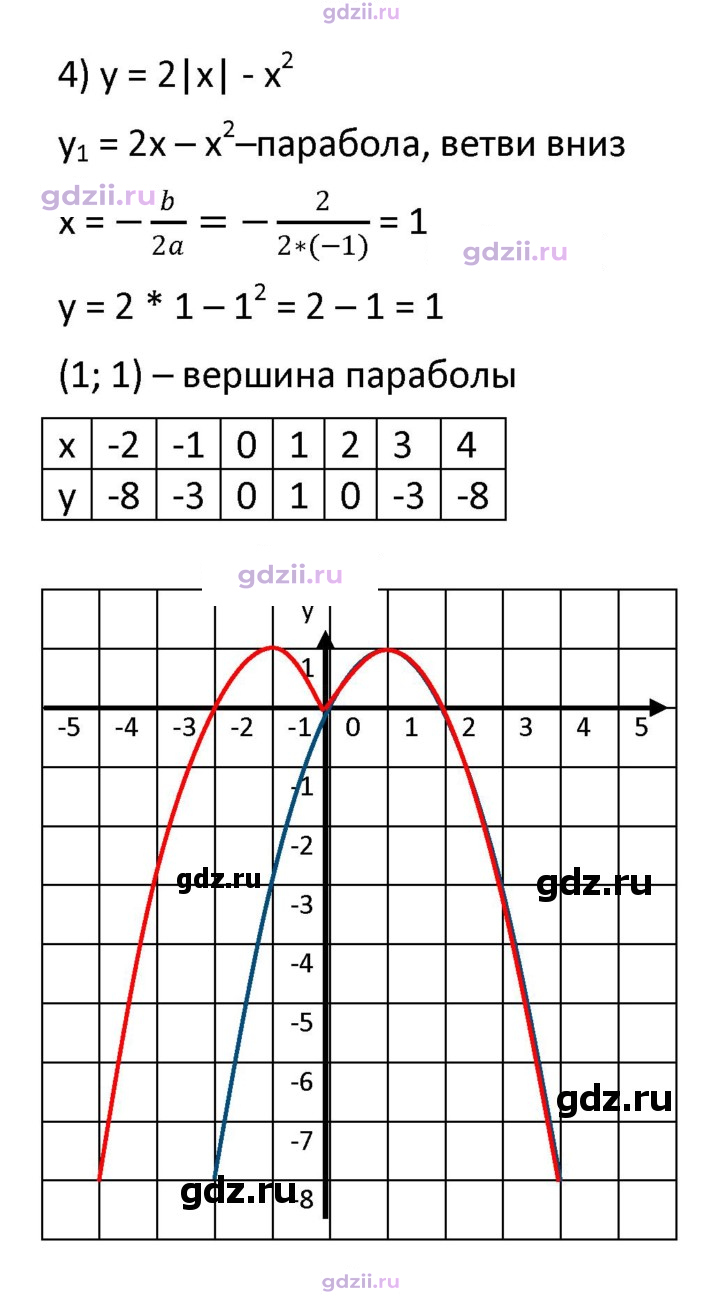 Скан решения номера стр. 105
