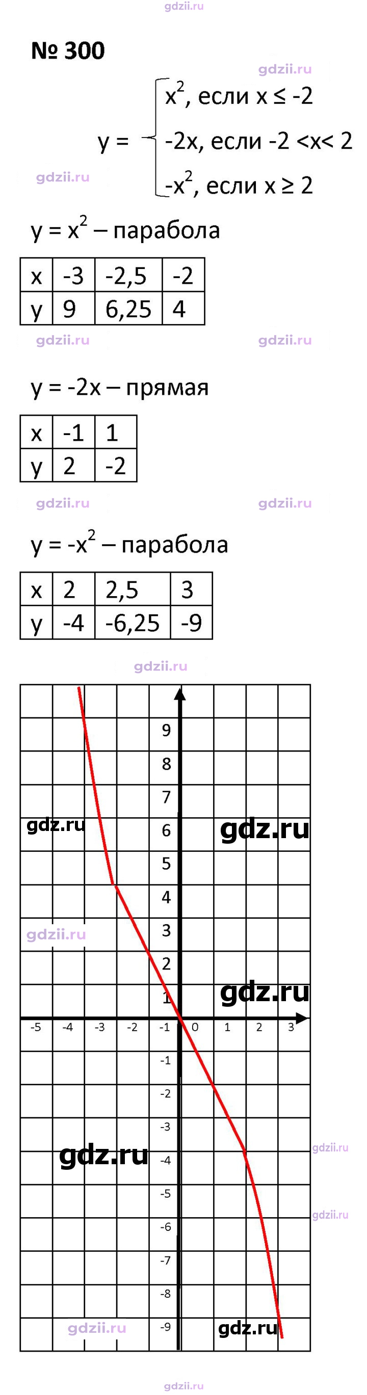 Скан решения номера 300