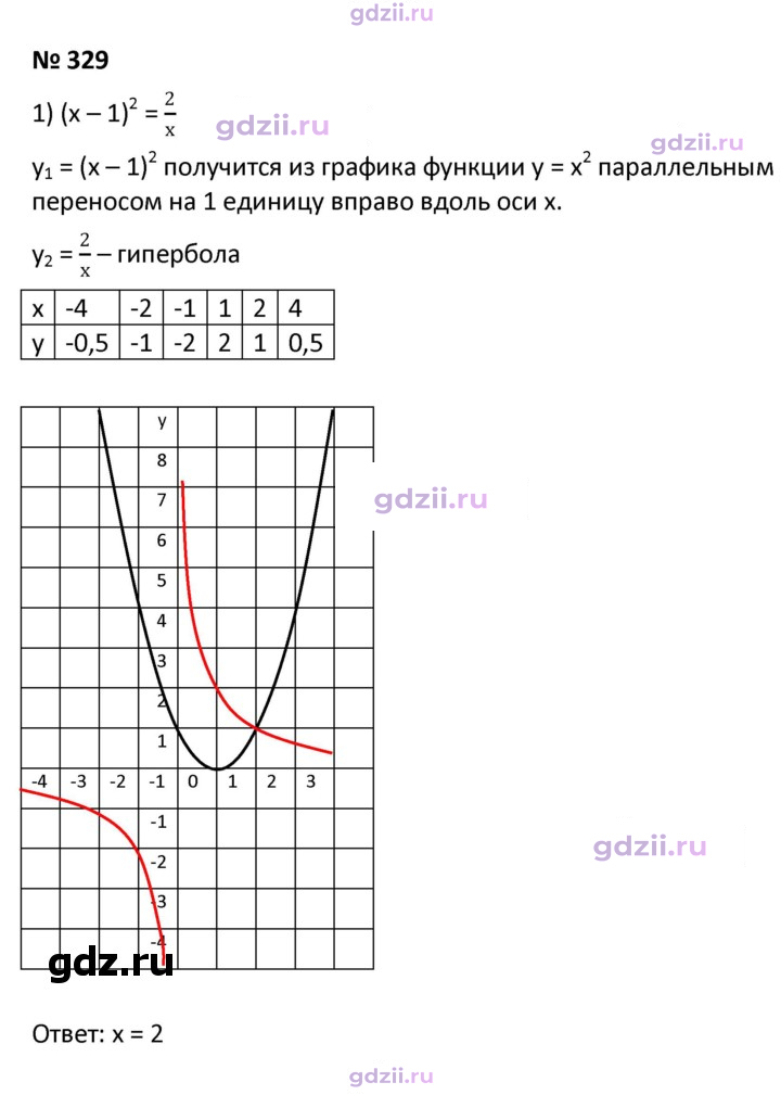 Скан решения номера 329