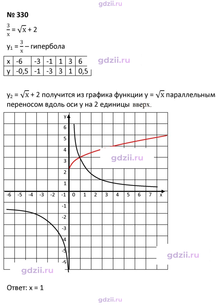Скан решения номера 330