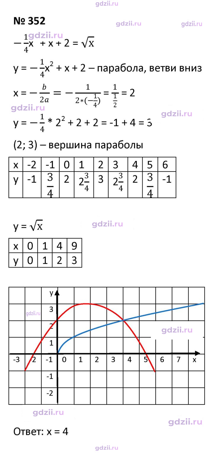 Скан решения номера 352